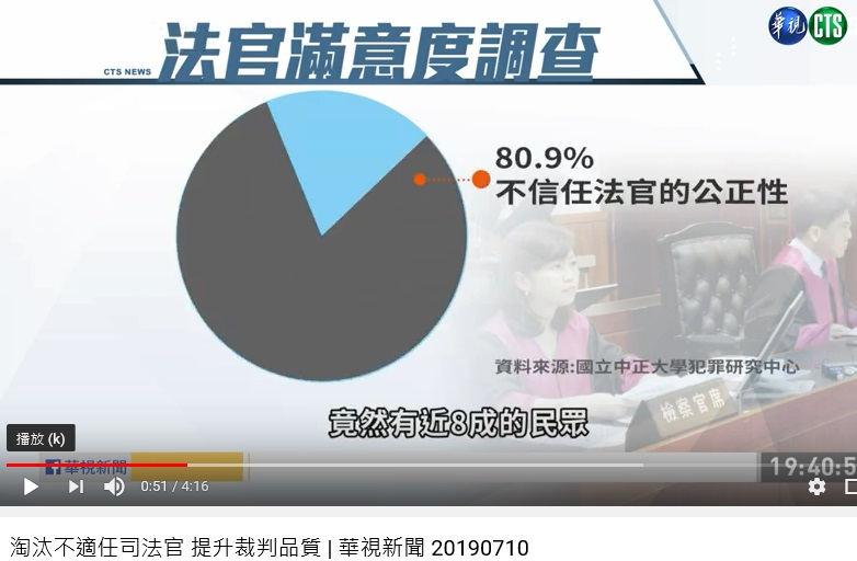 Judicial reform failed to satisfy more than 80% Taiwanese /  UDN 2-26-2019