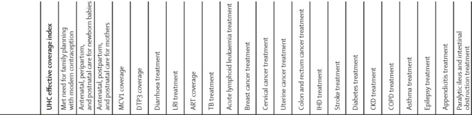 Lancet, health coverage index